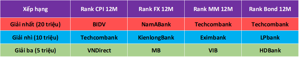 Tổng kết dự báo và giải thưởng VIRA 2025